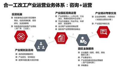 一张图看懂深圳市“多规合一”信息平台